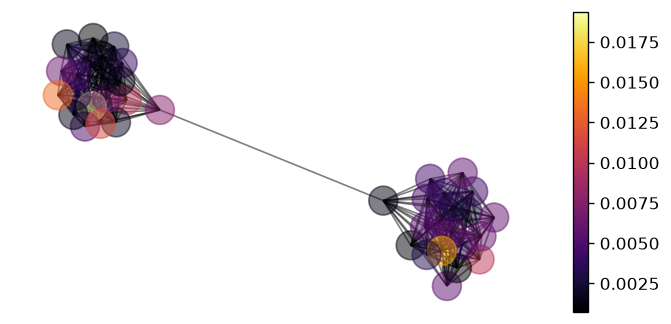../_images/6a5452cf29e4559d700f8611fa4956dcca488300243cb75cab06d14df90c5d74.png